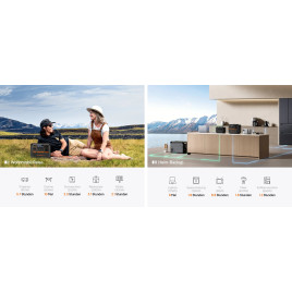 Przenośna stacja zasilająca Bluetti AC70P